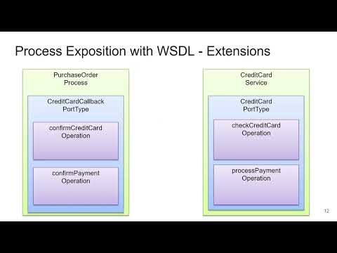 NSWI145-l07 - BPEL - Web Services