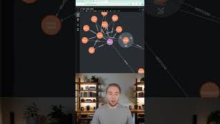 Introducing RAG 2.0: Agentic RAG + Knowledge Graphs (FREE Template)
