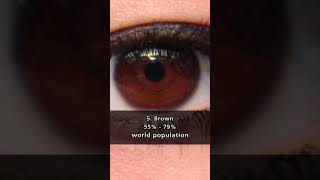 Top 5 Rarest Eye Colors in the World: Unique and Beautiful #shorts #eyes #eyecolor #top5