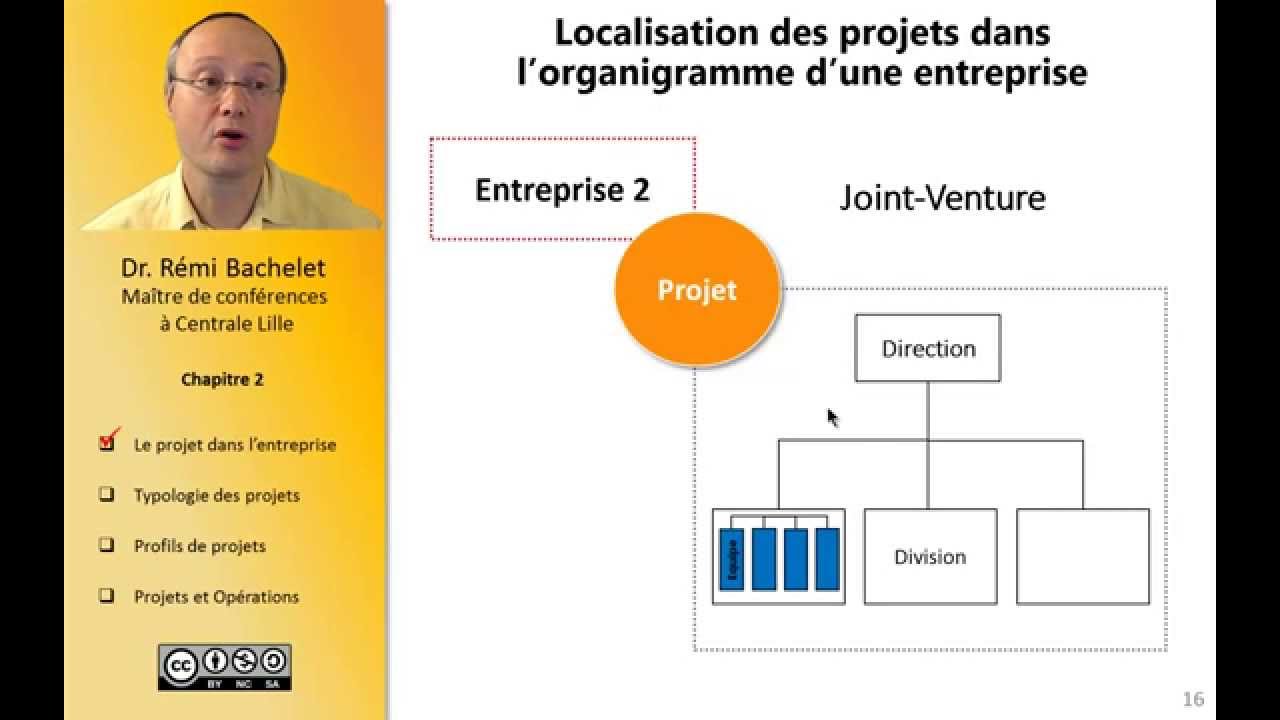 Les fondamentaux de la gestion de projet 3/8