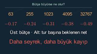 Asla Kaybetmeyen Sistem mi? Martingale ve Kumarbazın İflası | Burcu Hoca