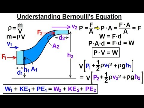 Physics 34 1 Bernoulli s Equation Flow in Pipes 1 of 38 Parameters Affecting Flow