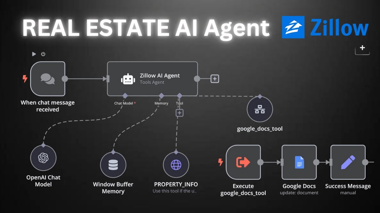 Step-by-Step: Build an AI Agent for Real Estate Tasks with n8n