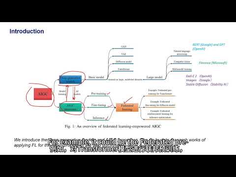 Federated Learning-Empowered AI-Generated Content in Wireless Networks