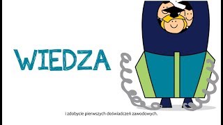 Prezentacja symulacji biznesowej Global Management Challenge