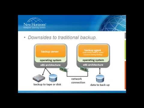 VMware Disaster Recovery in the Enterprise