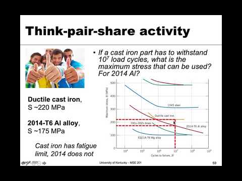 MSE 201 S21 Lecture 27 - Module 5 - Fatigue Example