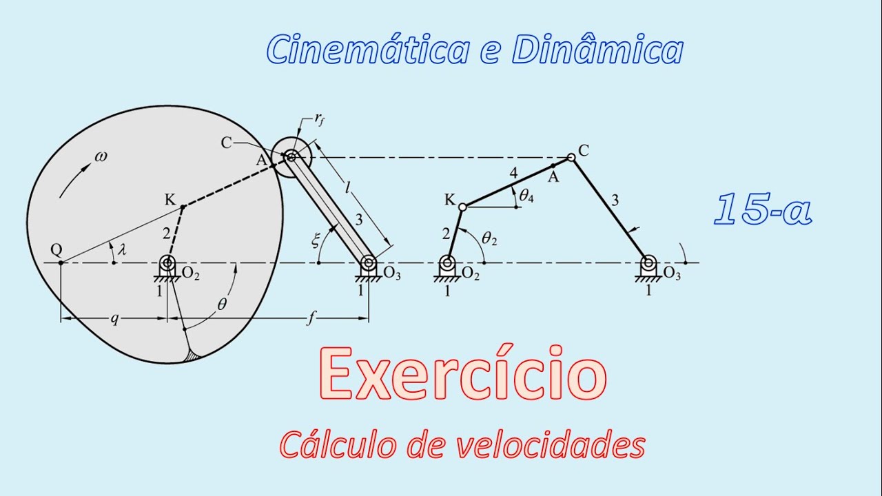 Mecanismos - Exercício (parte I)