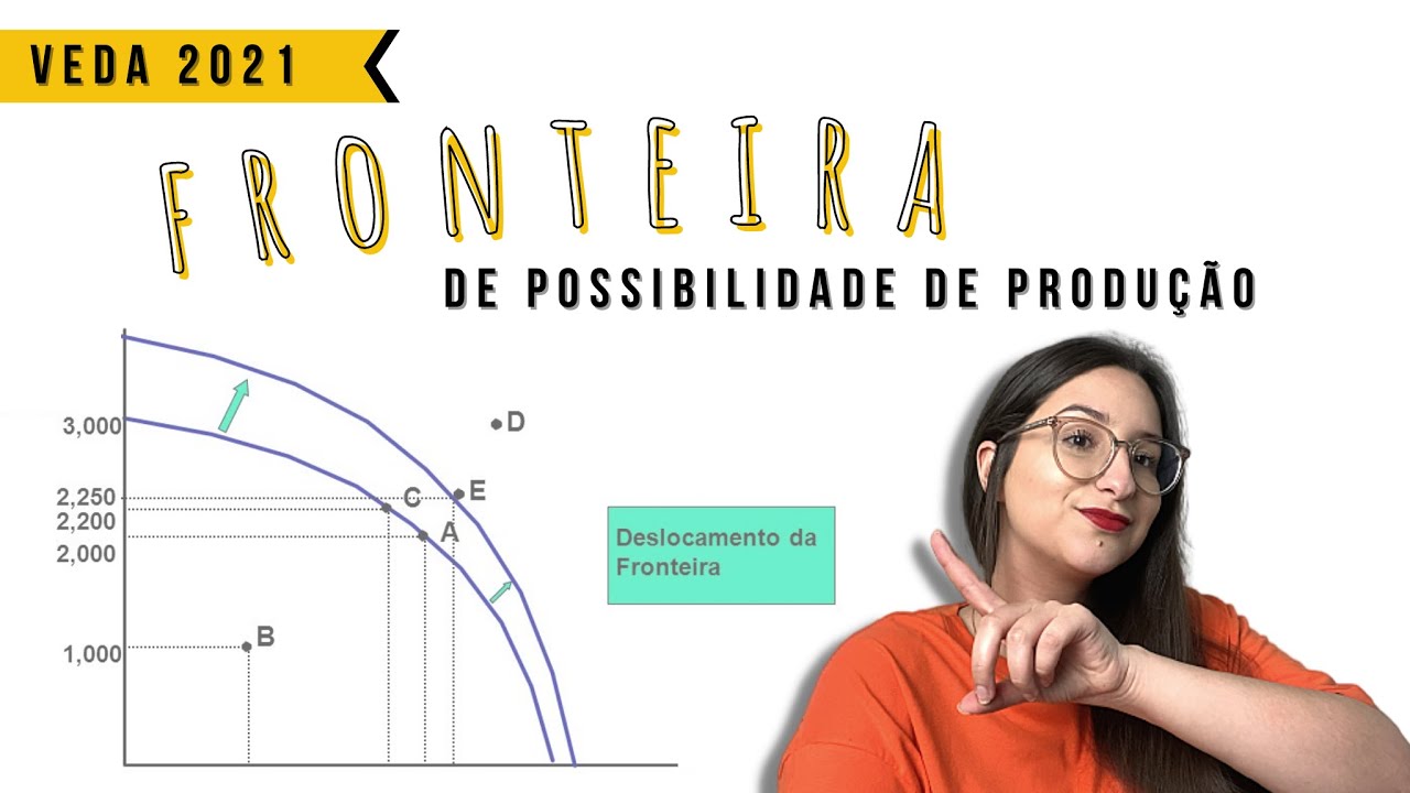 FRONTEIRA DE POSSIBILIDADE DE PRODUÇÃO + MILAGRE ECONÔMICO | PROPOSITA