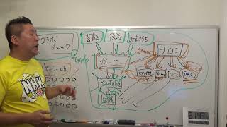 ガーシーのYouTubeがBANされた理由と今後の対応【暴露予定】について2-2
