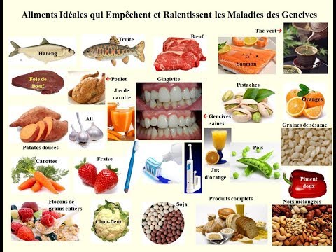 comment traiter gingivite naturel