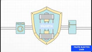 Sigorta ile Kaçak Akım Rölesi Aynı Şey mi? #elektrik #elektrikbilgisi 