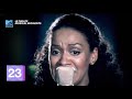 Rowetta - And I'm Telling You I'm Not Going
