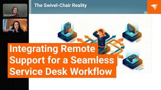 Stop the Swivel: Integrating Remote Support for a Seamless Service Desk Workflow