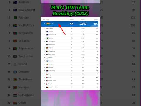 Men's ODI Team Ranking 2023 || #no1oditeam #shorts #cricketnews