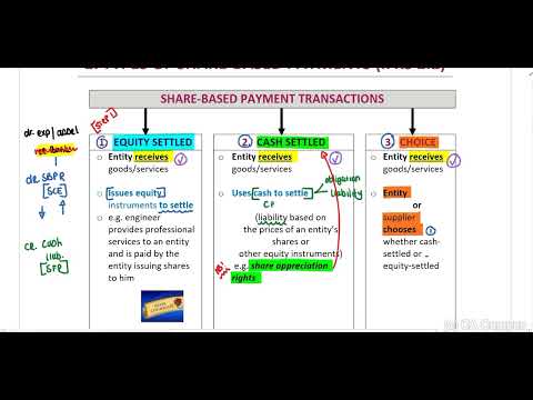 IFRS 2 - Intro - Part 1 of 7 (11 Min)