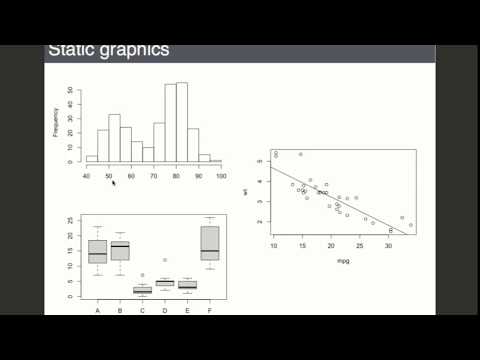 Interactive Graphics with Shiny | RStudio Webinar - 2016