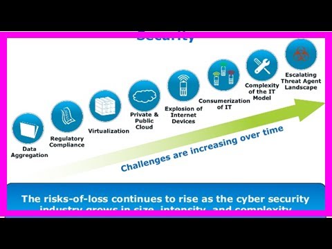 Latest News Today - Cyber security briefing