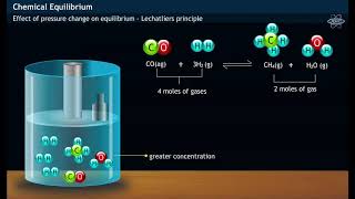 How does Pressure change effects Chemical equilibrium? Pressure change - Lechatliers Principle?