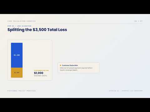 Loss Calculation Exercise
