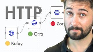 Kolaylaştırılmış n8n HTTP Node Eğitimi