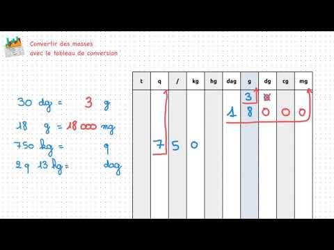 Convertir des masses avec le tableau de conversion (Abonne-toi !)