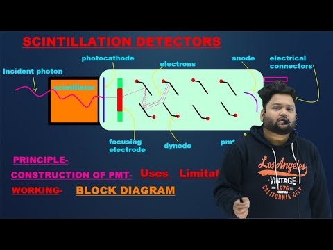 UNDERSTANDING SCINTILLATION COUNTERS: HOW THEY DETECT RADIATION| PMT |PRINCIPLE CONSTRUCTION WORKING