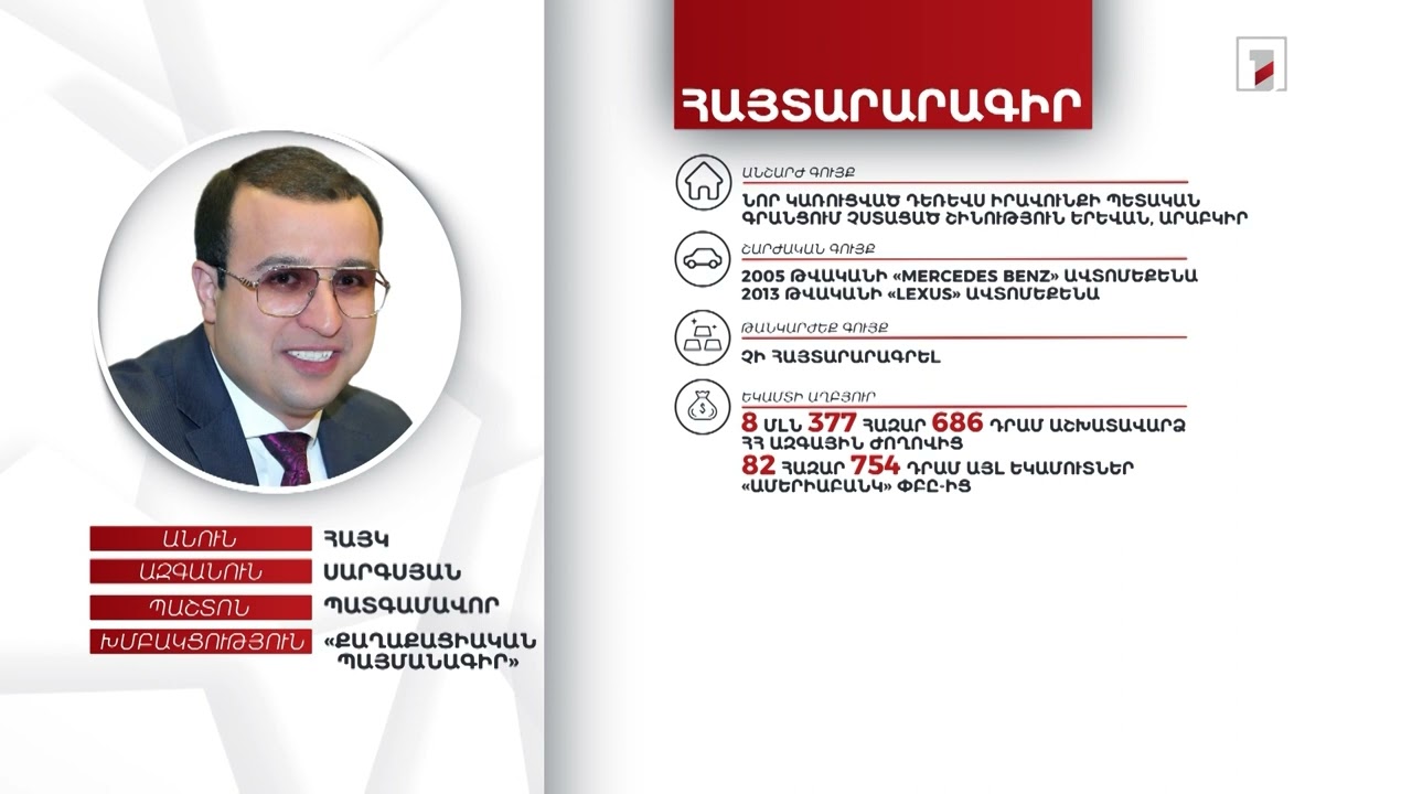 1 անշարժ գույք, 2 ավտոմեքենա, 28 մլն դրամ. պատգամավոր Հայկ Սարգսյանի հայտարարագիրը