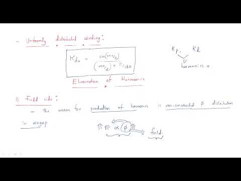 Synchronous generator Alternator Working Principle Lec 01