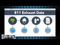 Take 5 Episode 4 Topic Exhaust Data What Is It PelicanCorp