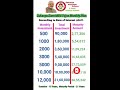 Sukanya Samriddhi Yojana 2025 Sukanya Samridhi Yojana New Interest Rates What Is SSY Scheme Telugu