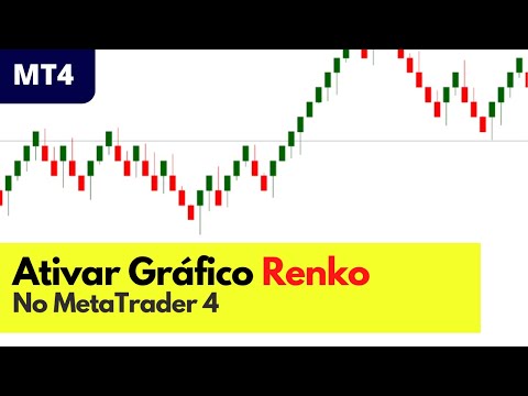 Adicionando Renko no MetaTrader 4