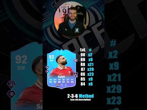 Mohamed Salah POTM SBC Player Requirements - EAFC25