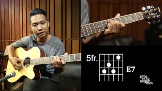 Belajar Gitar Mudah (Chords) -  Lagu Randy Pandugo - I Don&#39;t care - Indra Prasetyo