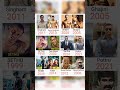 Bollywood Vs South Remake Original Vs Copy Movies Singham Ghajini Kick Rowdy Rathore Comparison