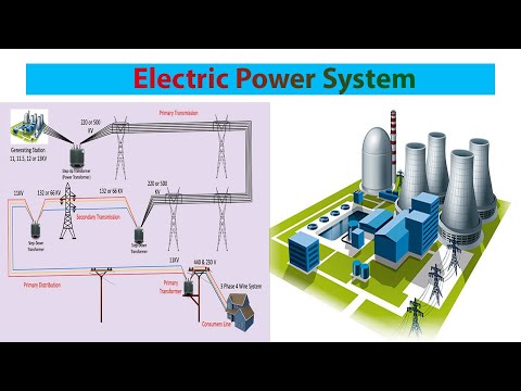 Electric Power System | Power Plant | power Transmission