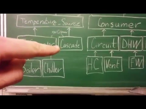 20160121 SmartWeb architecture