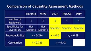 Causality Assessment Methods of Hepatic Adverse Drug Reactions: Opportunities for Enhancement