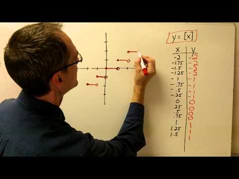 image-What is the main function of stapes?