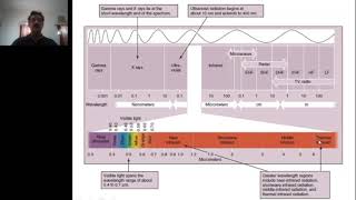 interaction of emr with atmosphere | leacture 6