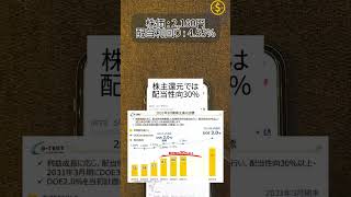#日本株 #日経平均 #株式投資 #テクニカル分析 #投資戦略 #短期投資 #長期投資 #株初心者 #資産運用 #資産形成 #高配当株 #株価予測 #トレード初心者