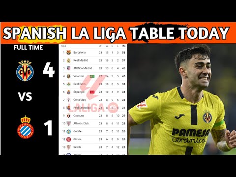La Liga Table Results | Spanish La Liga Table Updated Today Matchweek 23 | La Liga Standings 2025/26