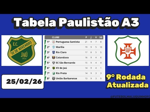 Tabela Paulista A3 2026. Classificação do Campeonato Paulista A3 25/02/26 | Serie A3