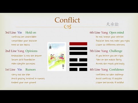 Goodie's I Ching - #6 Conflict (Lines)
