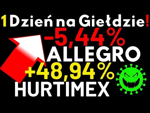 Inflacja producencka wystrzeliła Saxo Bank szokuje prognozami na 2022 rok! ALLEGRO spadkowe ATH