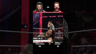 Download lagu Every Roman Reigns vs Sheamus 1 vs 1 Match Result Edit 💥 #wwe mp3