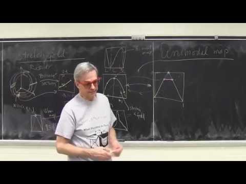 ChaosBook.org chapter Stretch, fold, prune - Tent map is conjugate to the Ulam map