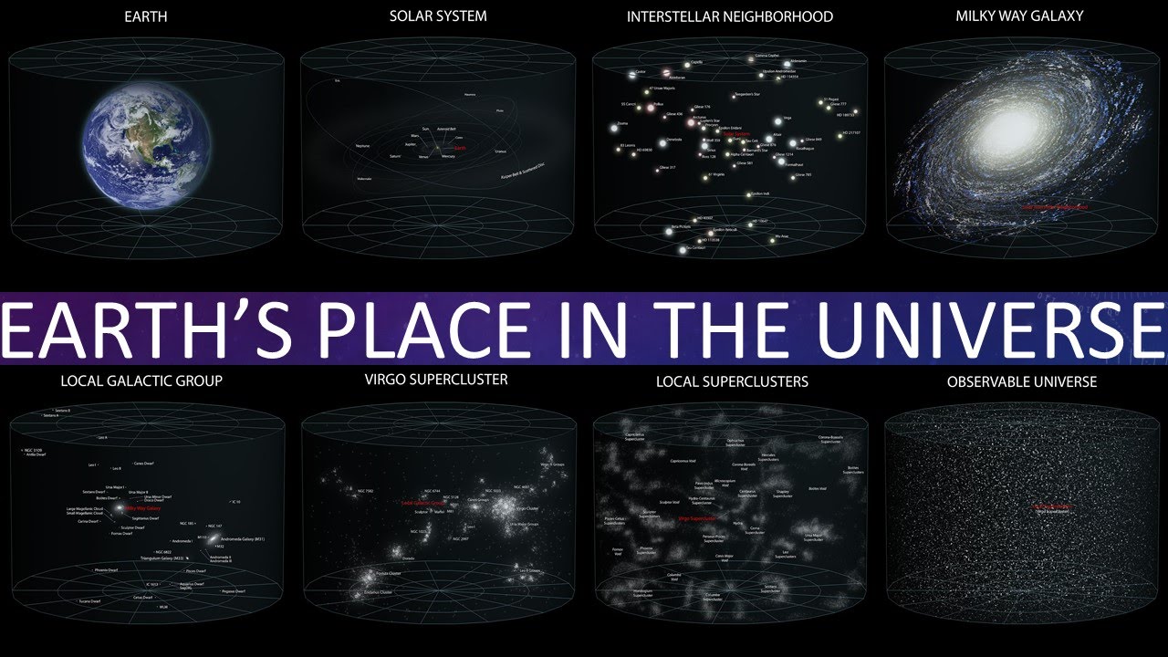 Earth's Place in the Universe (NGSS)