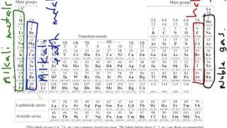 Determining Ionic Charges and Valence Electrons