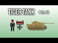 1 Tiger Tank vs. 50 Soviet Tanks (Battle of Kursk, 1943)